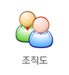 조직도